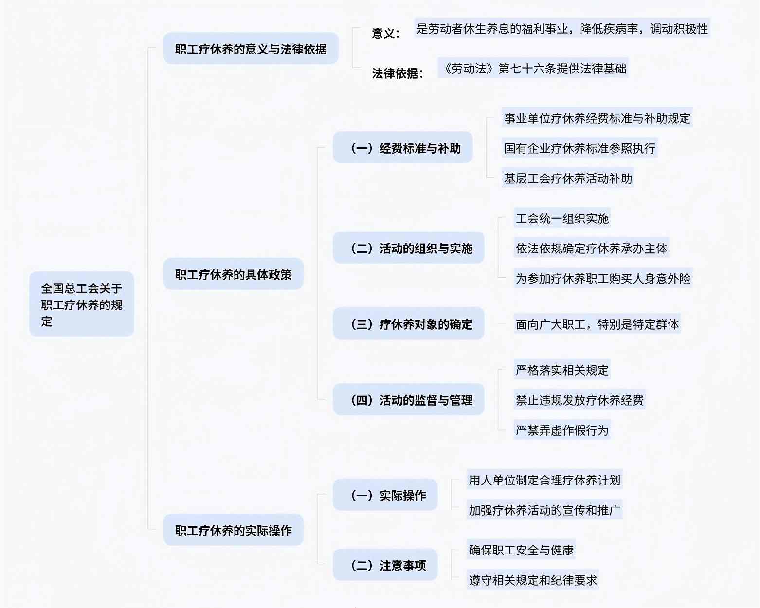 国家关于职工疗休养的规定